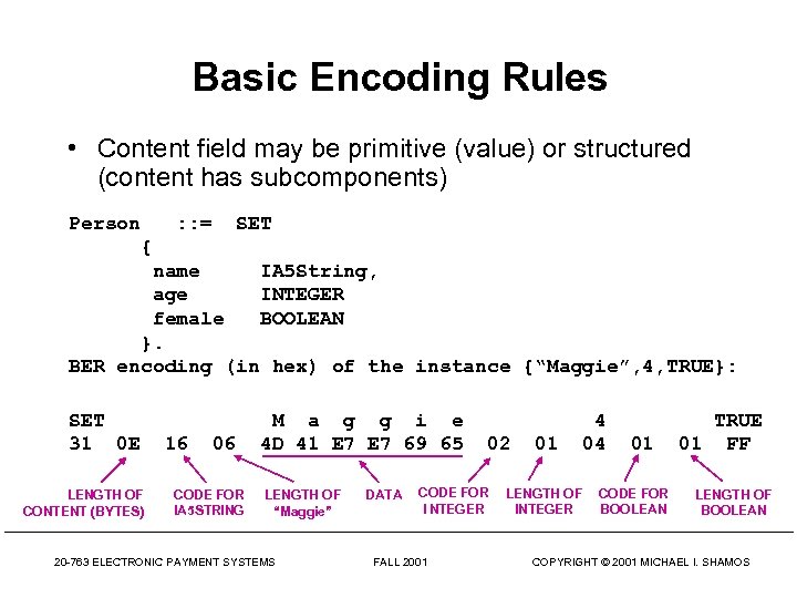 Basic Encoding Rules • Content field may be primitive (value) or structured (content has