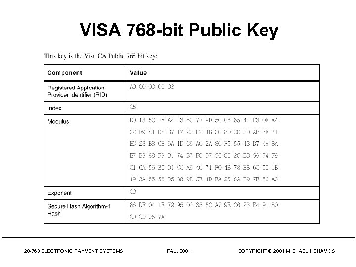 VISA 768 -bit Public Key 20 -763 ELECTRONIC PAYMENT SYSTEMS FALL 2001 COPYRIGHT ©