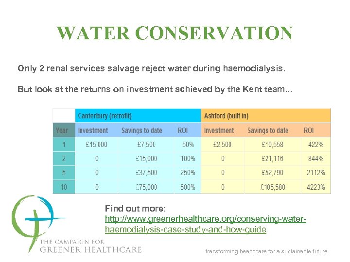 WATER CONSERVATION Only 2 renal services salvage reject water during haemodialysis. But look at