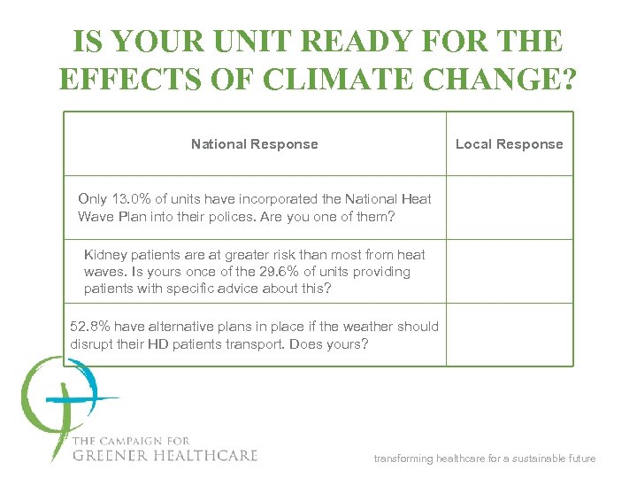 IS YOUR UNIT READY FOR THE EFFECTS OF CLIMATE CHANGE? National Response Local Response