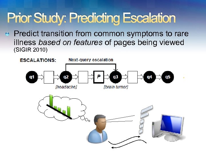 Prior Study: Predicting Escalation Predict transition from common symptoms to rare illness based on
