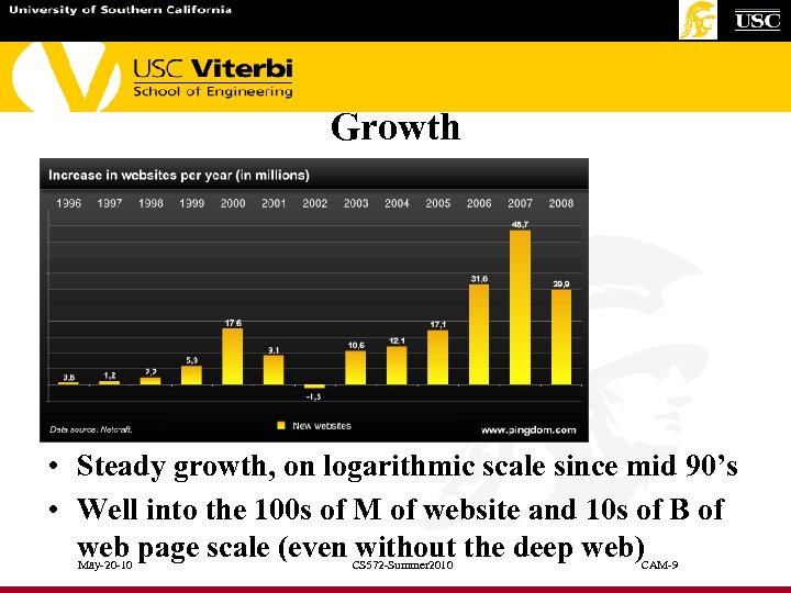 Growth • Steady growth, on logarithmic scale since mid 90’s • Well into the