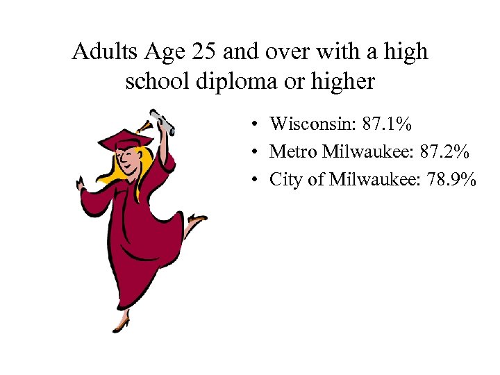 Adults Age 25 and over with a high school diploma or higher • Wisconsin: