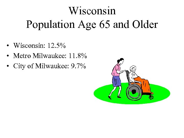 Wisconsin Population Age 65 and Older • Wisconsin: 12. 5% • Metro Milwaukee: 11.