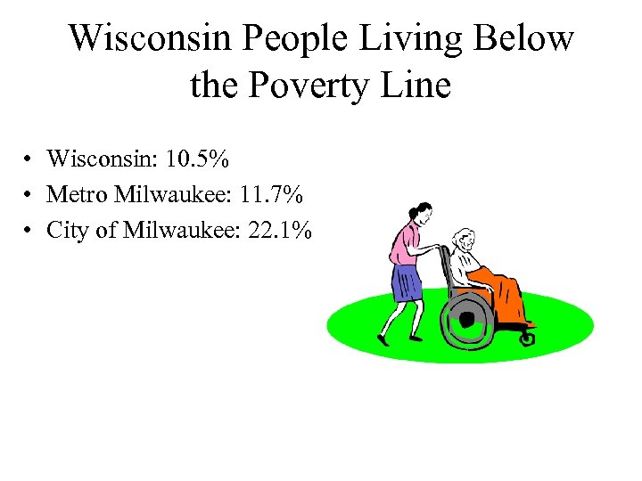 Wisconsin People Living Below the Poverty Line • Wisconsin: 10. 5% • Metro Milwaukee: