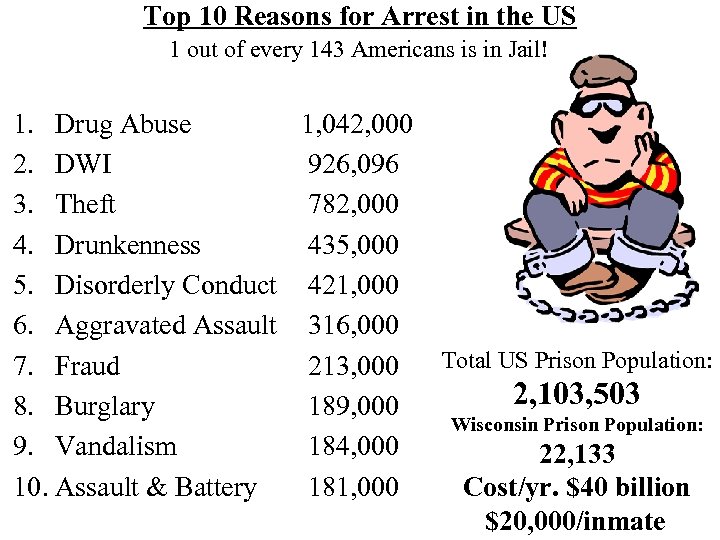 Top 10 Reasons for Arrest in the US 1 out of every 143 Americans