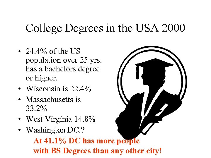 College Degrees in the USA 2000 • 24. 4% of the US population over