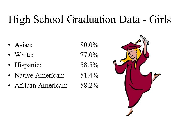 High School Graduation Data - Girls • • • Asian: White: Hispanic: Native American: