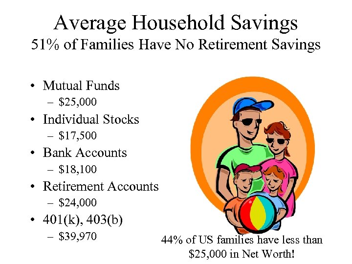 Average Household Savings 51% of Families Have No Retirement Savings • Mutual Funds –