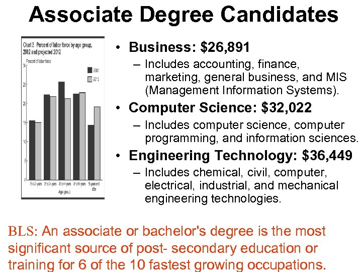 Associate Degree Candidates • $ • Business: $26, 891 – Includes accounting, finance, marketing,