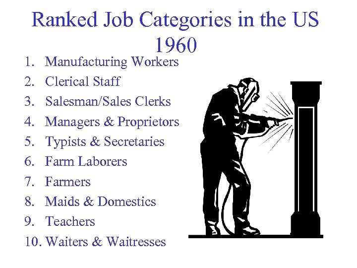 Ranked Job Categories in the US 1960 1. Manufacturing Workers 2. Clerical Staff 3.