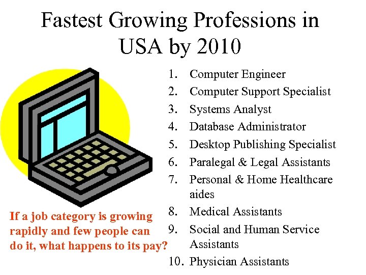 Fastest Growing Professions in USA by 2010 1. 2. 3. 4. 5. 6. 7.