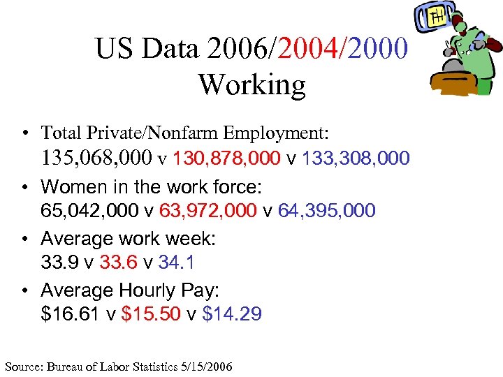 US Data 2006/2004/2000 Working • Total Private/Nonfarm Employment: 135, 068, 000 v 130, 878,