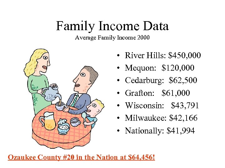 Family Income Data Average Family Income 2000 • • River Hills: $450, 000 Mequon: