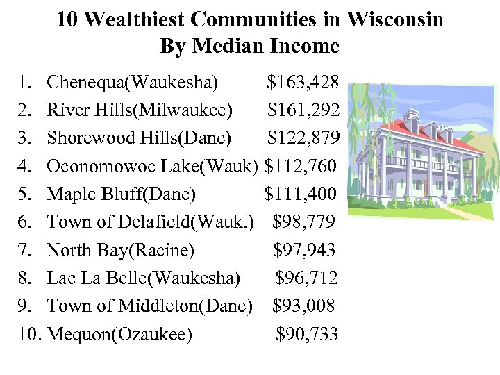 10 Wealthiest Communities in Wisconsin By Median Income 1. Chenequa(Waukesha) $163, 428 2. River