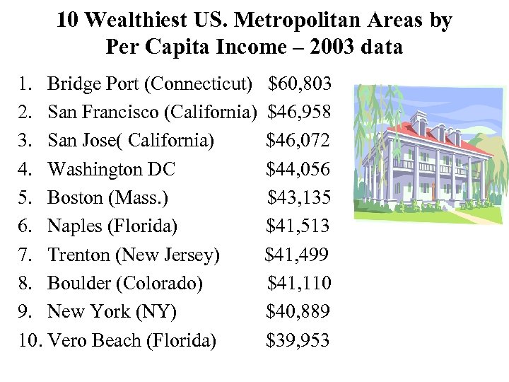 10 Wealthiest US. Metropolitan Areas by Per Capita Income – 2003 data 1. Bridge