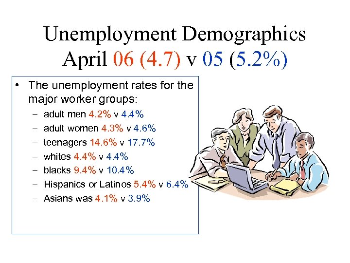 Unemployment Demographics April 06 (4. 7) v 05 (5. 2%) • The unemployment rates