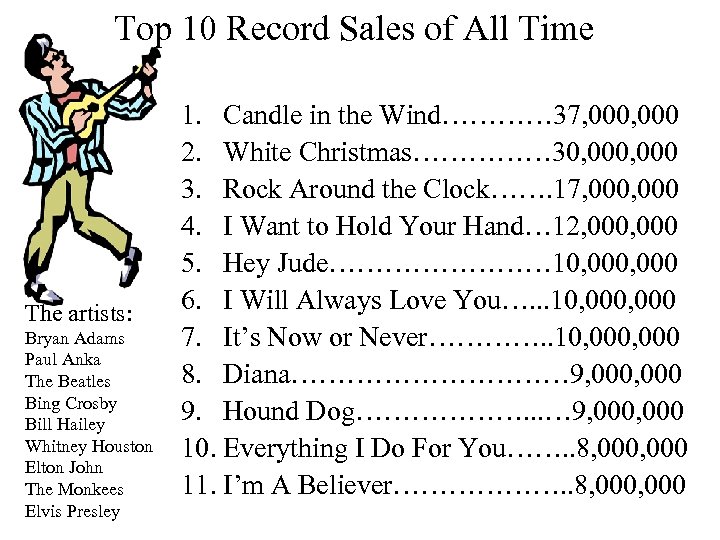 Top 10 Record Sales of All Time The artists: Bryan Adams Paul Anka The