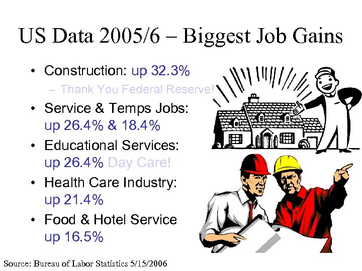 US Data 2005/6 – Biggest Job Gains • Construction: up 32. 3% – Thank