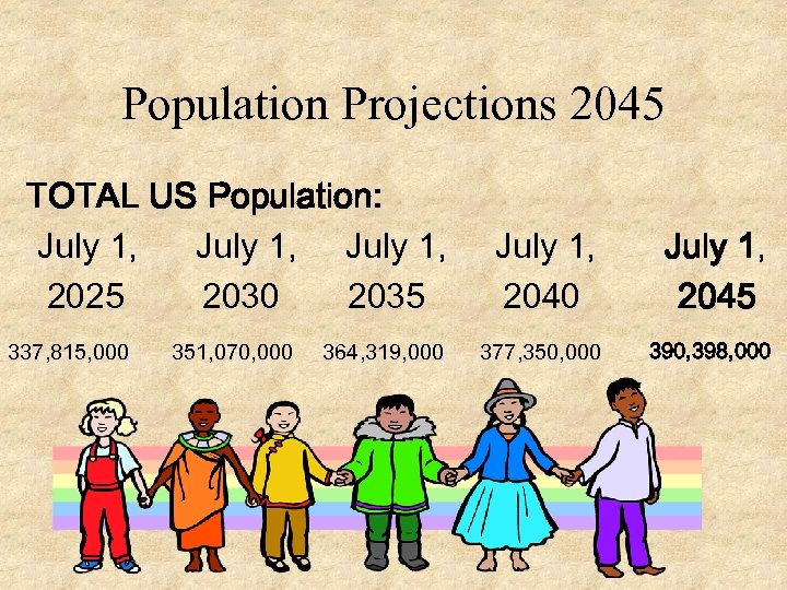 Population Projections 2045 TOTAL US Population: July 1, 2025 2030 2035 337, 815, 000