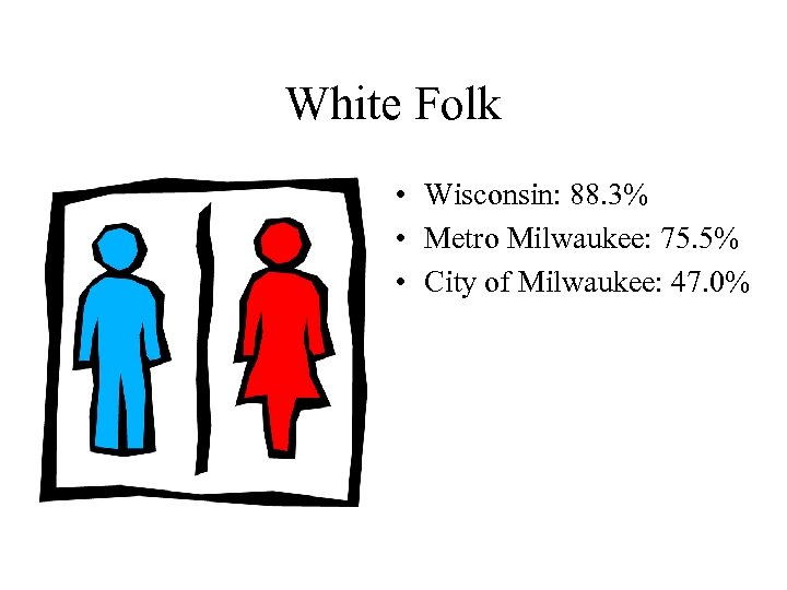 White Folk • Wisconsin: 88. 3% • Metro Milwaukee: 75. 5% • City of