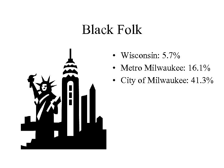 Black Folk • Wisconsin: 5. 7% • Metro Milwaukee: 16. 1% • City of