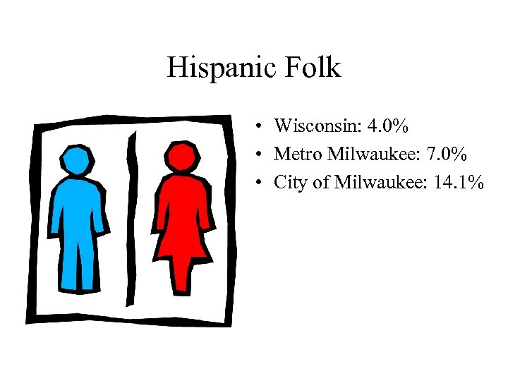 Hispanic Folk • Wisconsin: 4. 0% • Metro Milwaukee: 7. 0% • City of