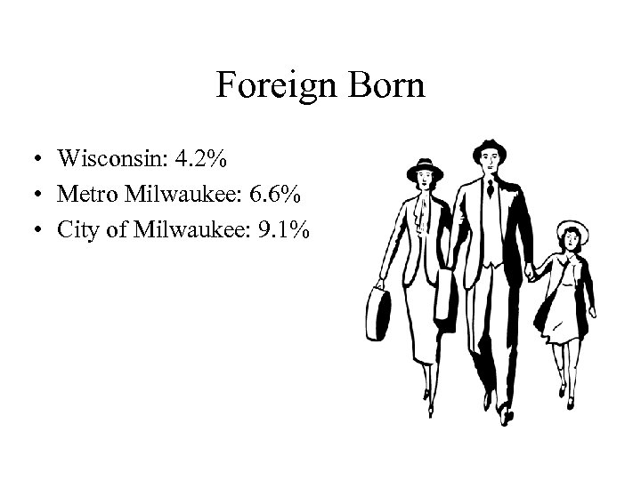 Foreign Born • Wisconsin: 4. 2% • Metro Milwaukee: 6. 6% • City of