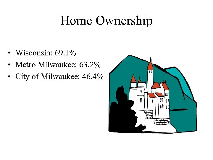 Home Ownership • Wisconsin: 69. 1% • Metro Milwaukee: 63. 2% • City of