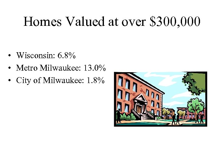 Homes Valued at over $300, 000 • Wisconsin: 6. 8% • Metro Milwaukee: 13.