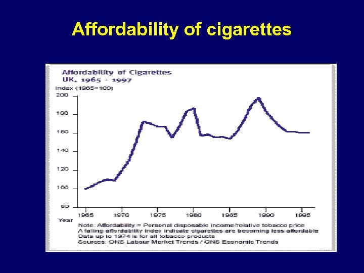 Affordability of cigarettes 