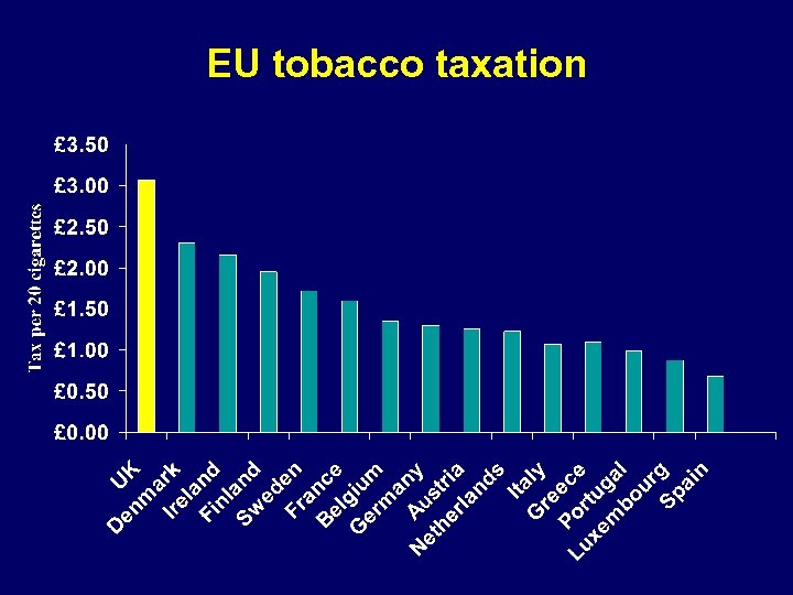 EU tobacco taxation 