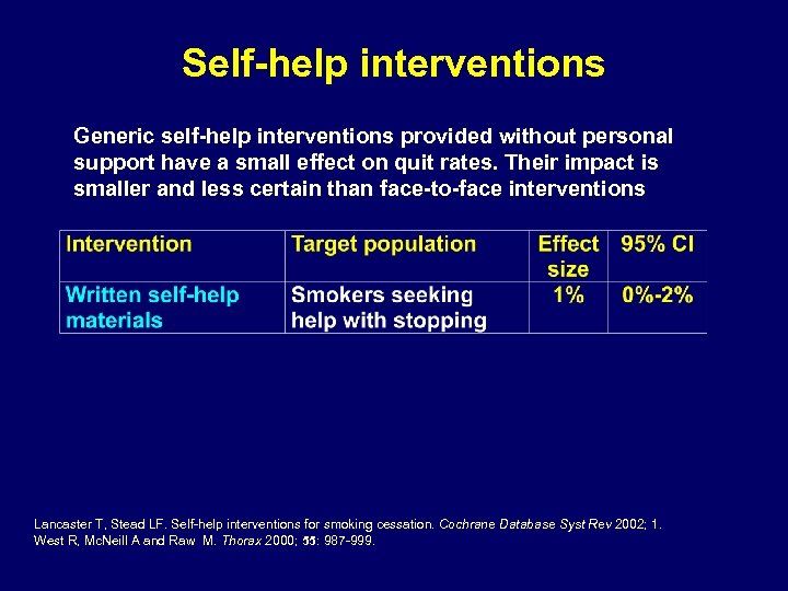 Self-help interventions Generic self-help interventions provided without personal support have a small effect on