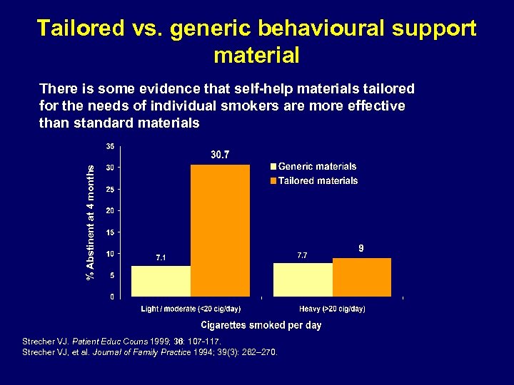 Tailored vs. generic behavioural support material % Abstinent at 4 months There is some