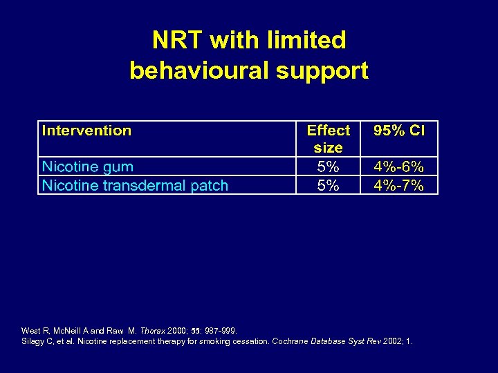 NRT with limited behavioural support West R, Mc. Neill A and Raw M. Thorax