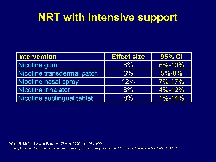 NRT with intensive support West R, Mc. Neill A and Raw M. Thorax 2000;