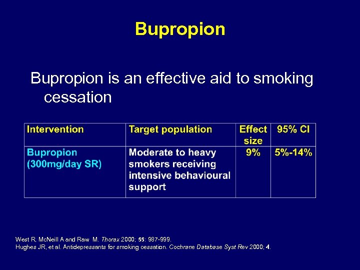 Bupropion is an effective aid to smoking cessation West R, Mc. Neill A and