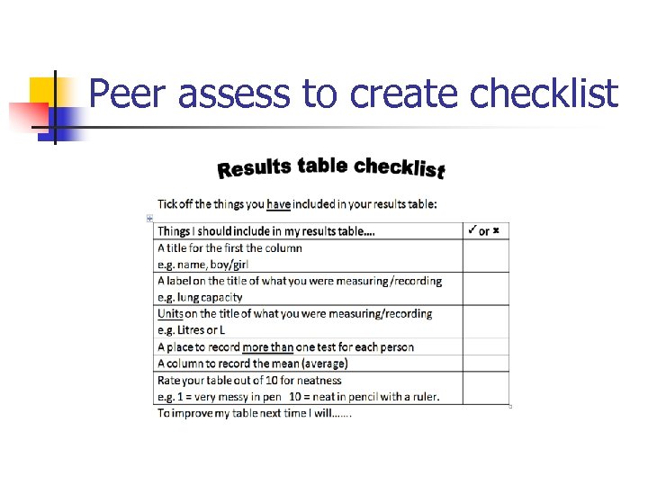 Peer assess to create checklist 