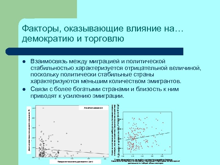 Факторы, оказывающие влияние на… демократию и торговлю l Доля мигрантов в численности населения, %