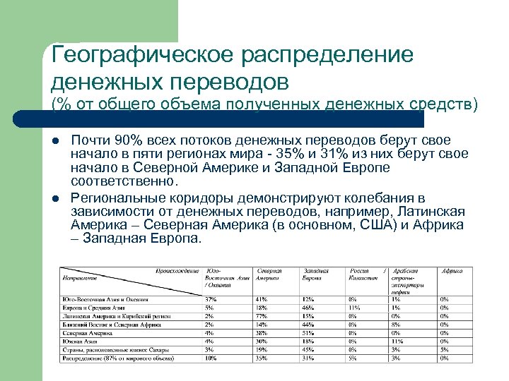 Географическое распределение денежных переводов (% от общего объема полученных денежных средств) l l Почти