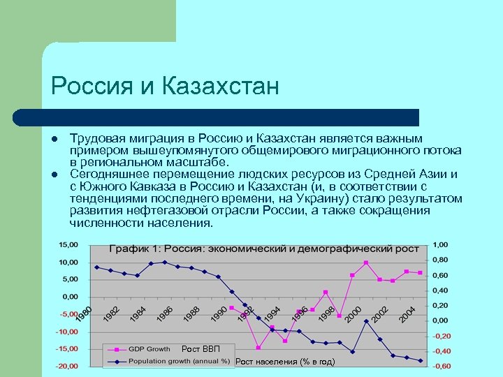 Россия и Казахстан l l Трудовая миграция в Россию и Казахстан является важным примером