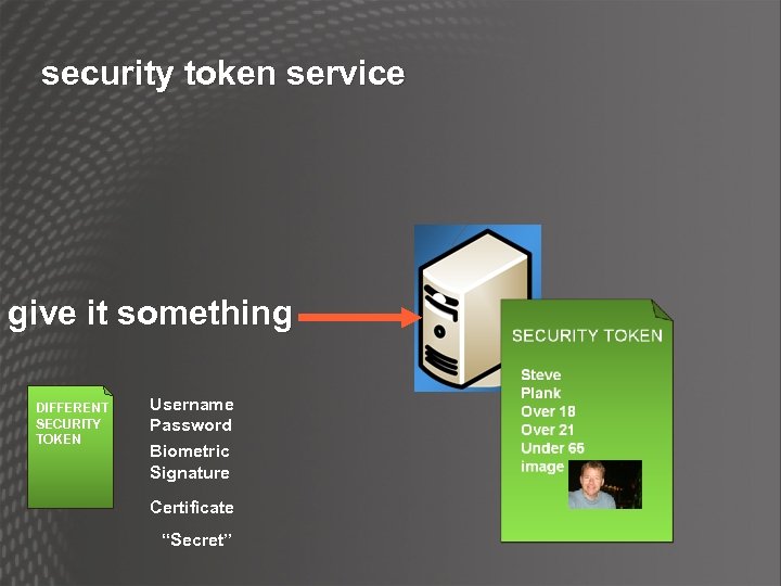 security token service give it something DIFFERENT SECURITY TOKEN Username Password Biometric Signature Certificate