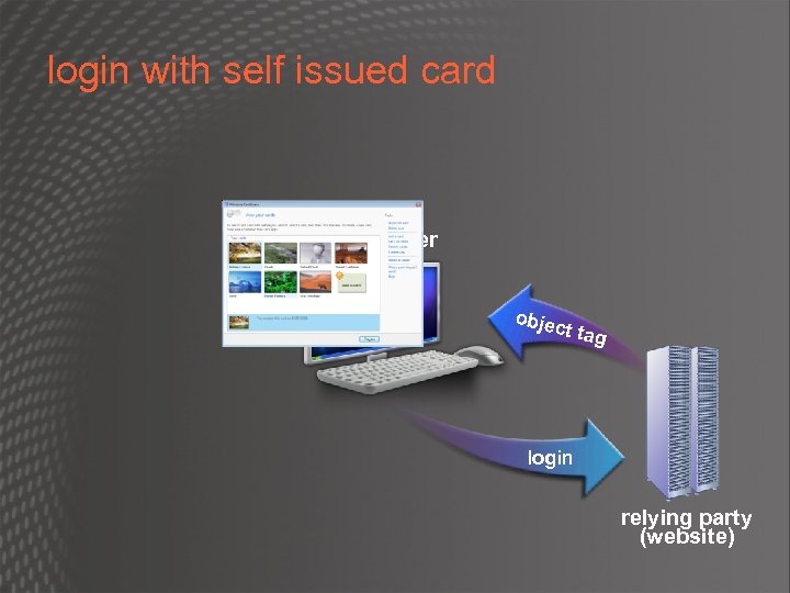login with self issued card user objec t tag login relying party (website) 