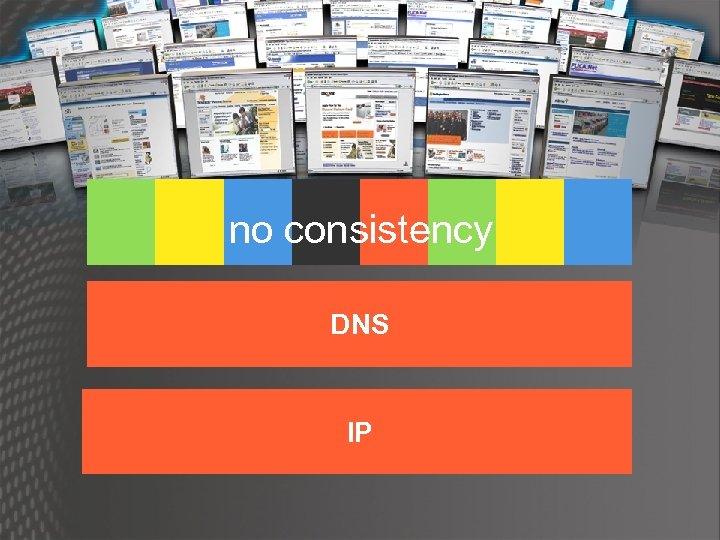 Identity no consistency Naming DNS Connectivity IP 