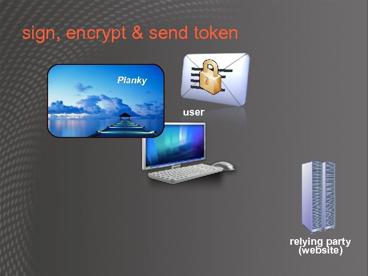 sign, encrypt & send token Planky user relying party (website) 
