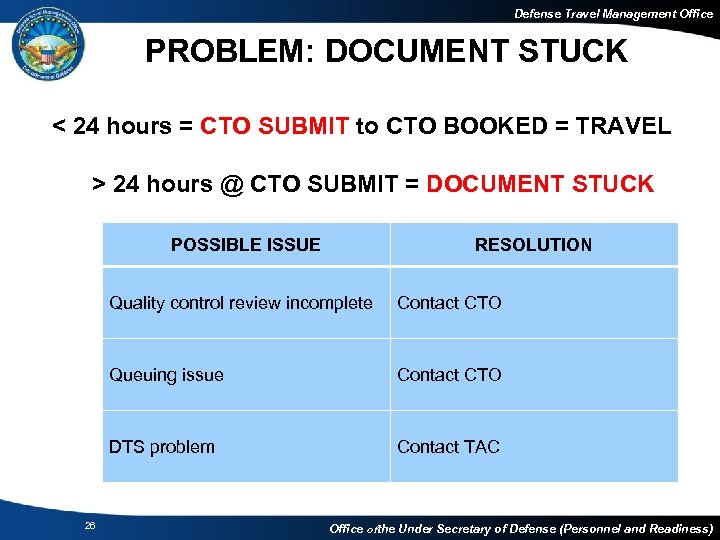 Defense Travel Management Office PROBLEM: DOCUMENT STUCK < 24 hours = CTO SUBMIT to