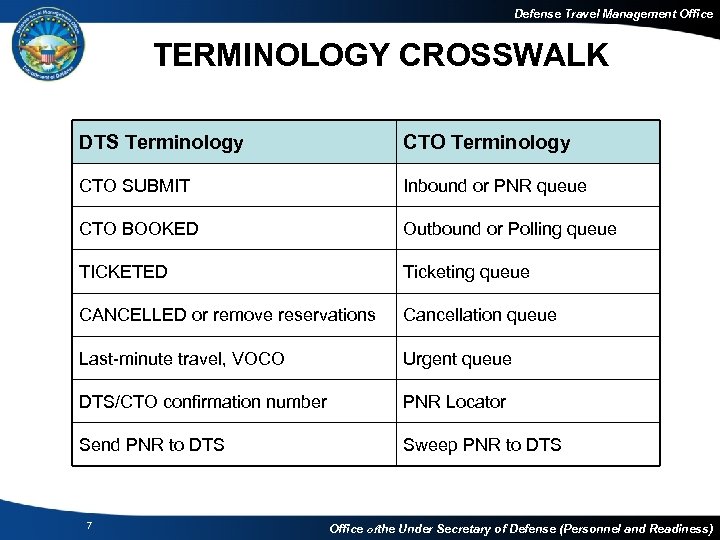 Defense Travel Management Office TERMINOLOGY CROSSWALK DTS Terminology CTO SUBMIT Inbound or PNR queue