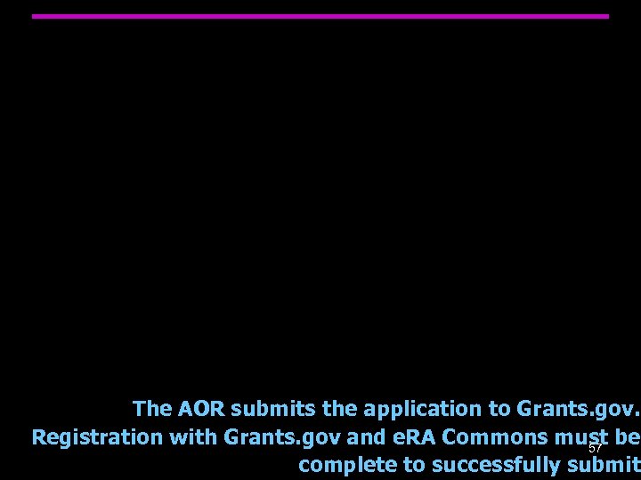 The AOR submits the application to Grants. gov. Registration with Grants. gov and e.