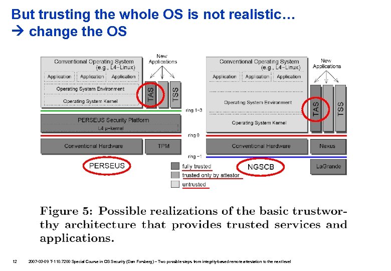 But trusting the whole OS is not realistic… change the OS 12 2007 -03
