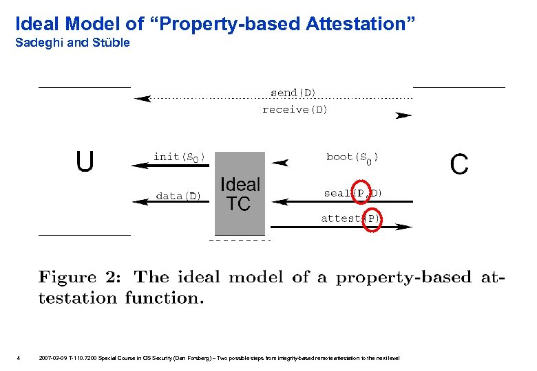 Ideal Model of “Property-based Attestation” Sadeghi and Stüble 4 2007 -03 -09 T-110. 7200